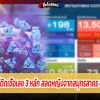 'โควิด' วันนี้ติดเชื้อเลข 3 หลัก สลดหญิงจากสมุทรสาคร ป่วยเสียชีวิต